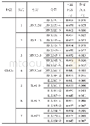 表3 所选的主震地震动信息