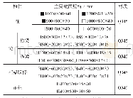 表1 主要构件截面尺寸信息