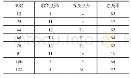 表2 外框架结构竖向变形数据