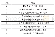 表1 预制拼装桥墩连接构造的技术成熟度定义及评分