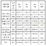 《表5 母线外部故障时不同故障位置和故障类型下保护算法测试结果》