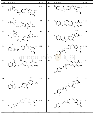 Table 2.Structures and Predicted p IC50 Values of New Designed Molecules