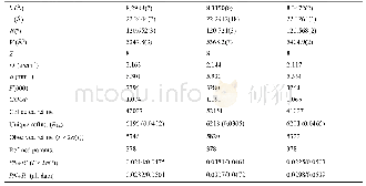 Table 1.Crystal Data and Structure Refinement for Compounds 1～3