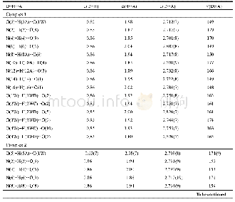 Table 3.Hydrogen-bonding Geometry Parameters (, °) for Complexes 1～3