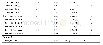 Table 3.Hydrogen-bonding Geometry Parameters (, °) for Complexes 1～3