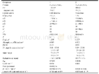 Table 1.Crystal Data and Details of Experiment for Complexes 1 and 2