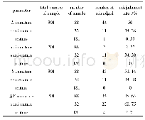 Table 2 Misjudgment situation of calibration set samples