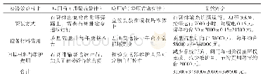 《表1 应用前后经济效益对比》