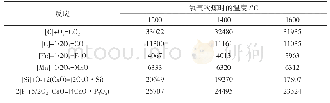 《表1 氧化1kg元素熔池吸收的热量（kJ)》