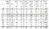 表1 我国部分地区的天然气基础门站价格、发电用户价格、天然气发电上网电价及相关比例