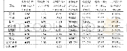 表3 部分欧盟成员国天然气供应价格、居民用户价格、综合上网电价及相关比例