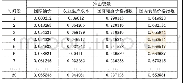 表1 1 基于食品传导机制的方差分解