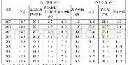 表5 德国长期护理服务的费用结构