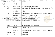 表1 变量定义及含义：机构投资者持股对企业价值影响研究——基于机构投资者异质性视角的实证研究