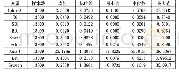 《表2 主要变量描述性统计表》