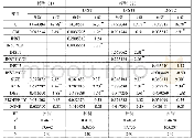 表2 机构投资者对碳信息披露与企业价值关系调节作用的回归结果