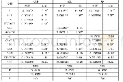 表3 不同独立机构投资者对碳信息披露与企业价值调节作用的回归结果