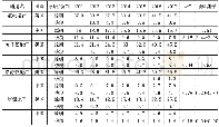 表1 带量采购部分仿制药品种中美价格对比表（单位：元）