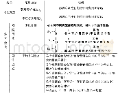 表1 变量处理及说明：因城施策背景下城市房价问题研究——兼析深圳市新房与二手房市场价格传导机制