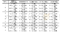 表4 发电商各评价指标隶属度云模型