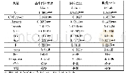 表5 金融科技对融资约束影响的回归结果分析