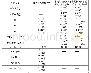 表4 住房价格与居民消费率时变关系参数估计