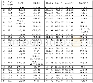 表1 24小时时段发电商和用户投标数据