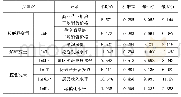 表1 变量的定义和统计描述