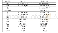 表5 多元回归结果：政府扶持政策对企业价值的影响研究