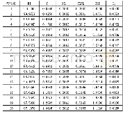 《表6 传统能源公司股价方差分解表》