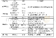 表1 基本变量符号与定义