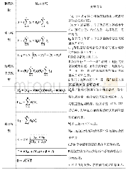 《表1 航空物流与经济关系的模型构建及变量定义》