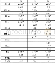 表3 南下资金本地偏好的回归结果