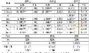 表4 多元回归结果：信息披露质量对资产价格波动的影响研究——基于会计稳健性视角的分析