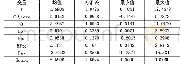 表2 描述性统计：信息披露质量对资产价格波动的影响研究——基于会计稳健性视角的分析