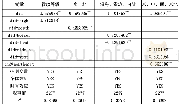 表4 异质性检验结果：数字经济赋能城市高质量发展——基于智慧城市建设的准自然实验分析