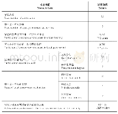 《表1:在该研究中社会样本的各项特征值》