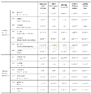 表4：居民使用感知卡方检验结果