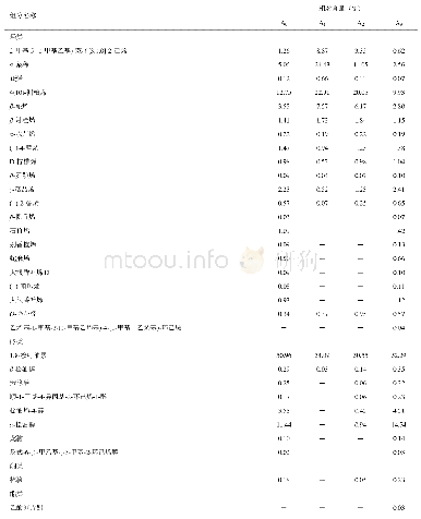 表1 油樟叶精油及其各馏分化学成分及其相对含量