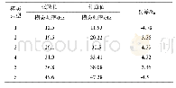 表2 后挡泥板试验值与计算值对比表