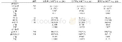 表4 乳腺癌心理痛苦一般因素分布