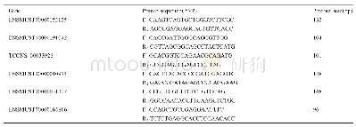 表1 引物序列：黄芪多糖对C3H10T1/2细胞棕色脂肪分化中长链非编码RNA表达谱的影响