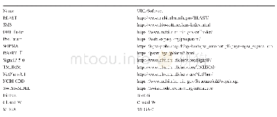 《表3 生物信息学分析所用的网络资源》