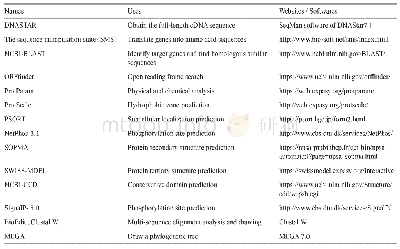 《表2 生物信息学分析资源》