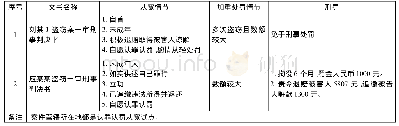 《表5:：未成年人认罪认罚“从宽”量刑问题研究——基于中国裁判文书网数据的分析》