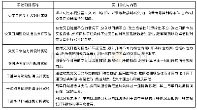 表2 交通控制系列实验：交通运行仿真的交通管理工程专业实践教学模式创新与实践