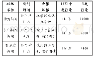 《表1 日本主要小报的发行量》