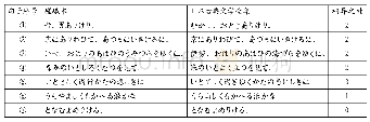 表1 嵯峨本与《日本古典文学全集》对照语料（第七段）