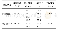 表4 不同锚固方式锚固性能对比Tab.4 Comparison of anchorage performance under different anchoring modes