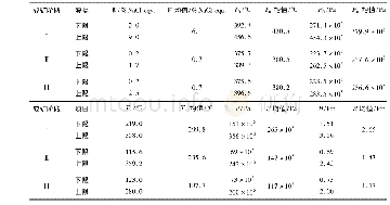 表2 陈楼萤石矿成矿压力P及成矿深度H估算表Tab.2 Estimations of metallogenic pressures (P) and mineralization depths (H) of Chenlou fluorite